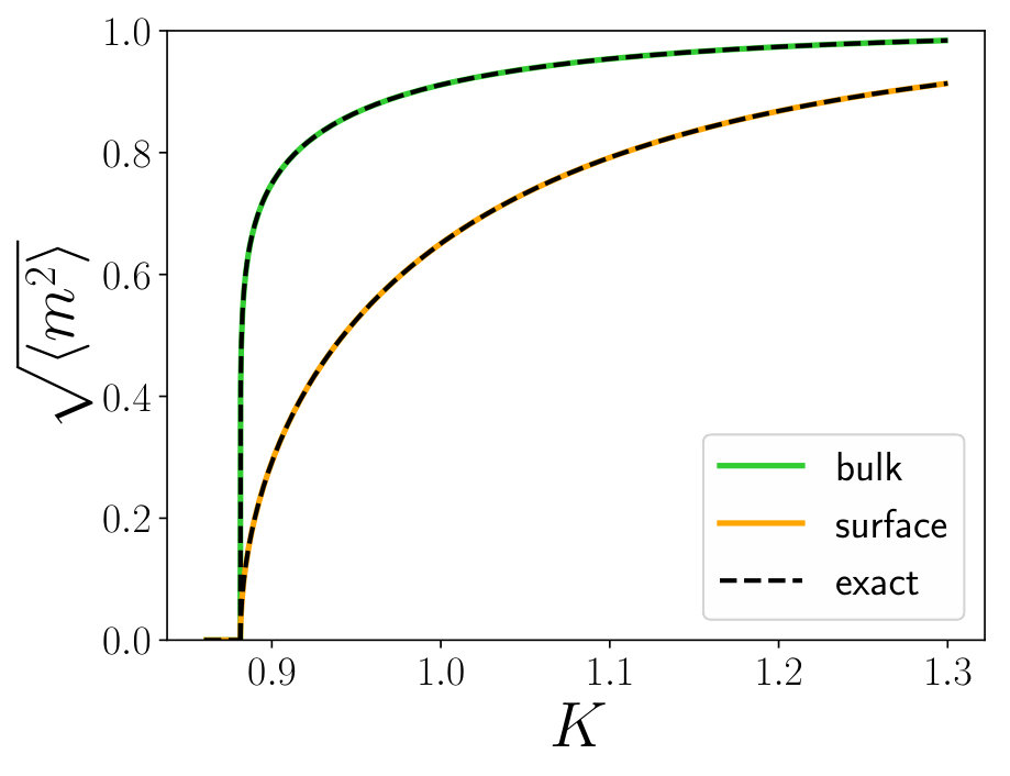 Figure 26