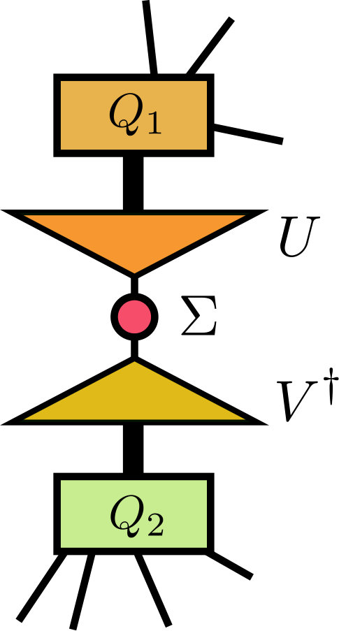 Figure 27
