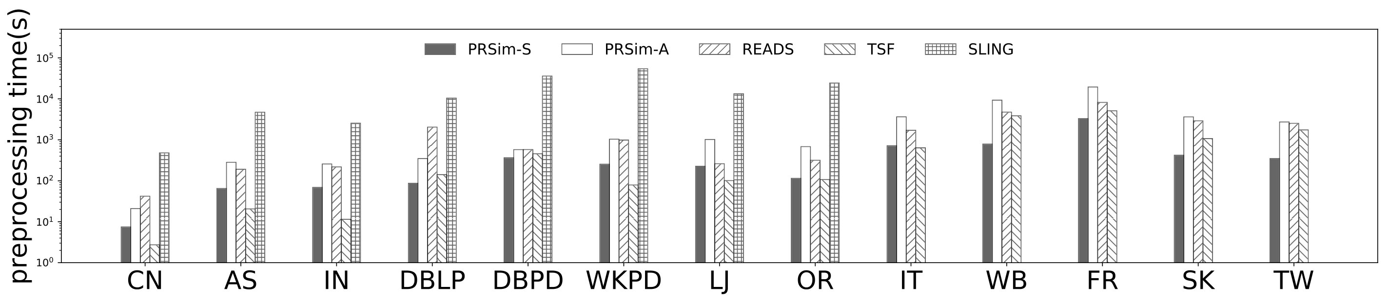 Figure 19