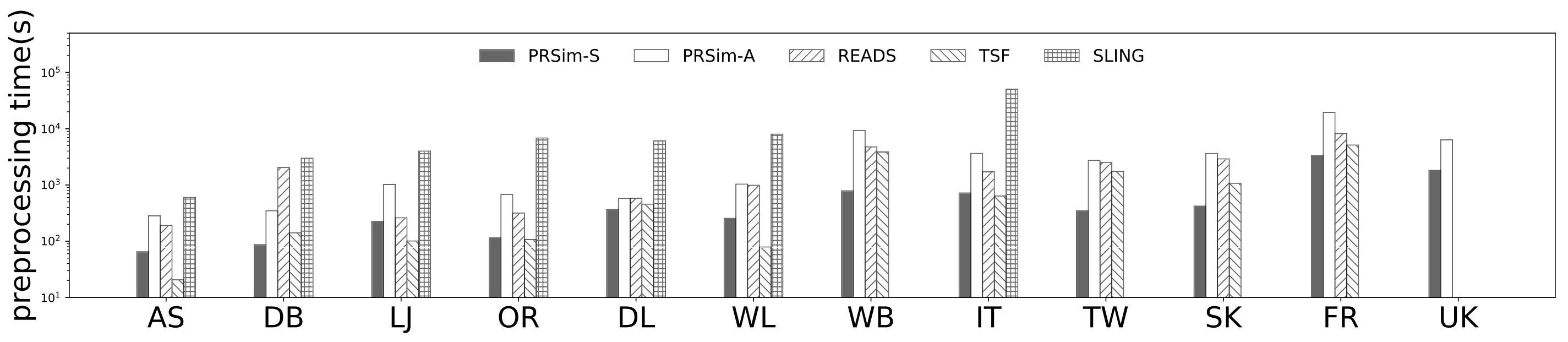 Figure 20