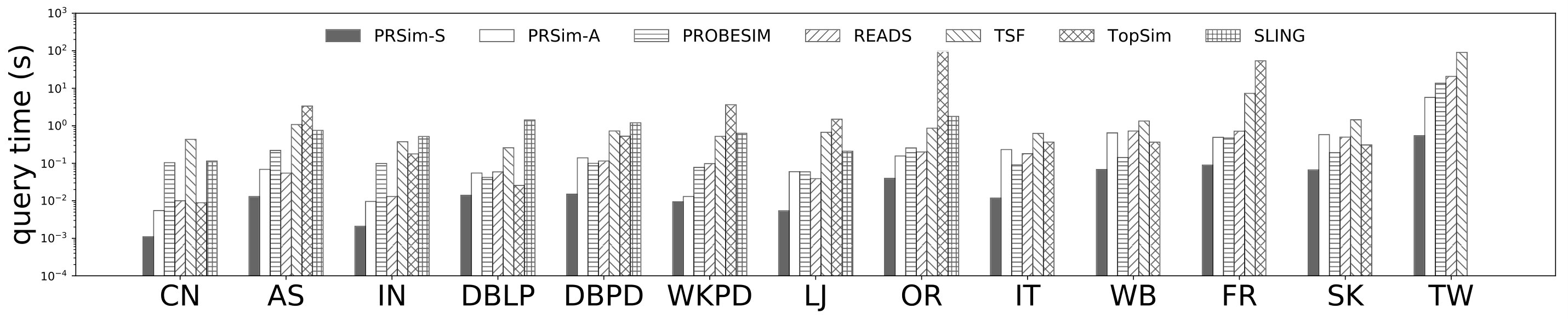 Figure 21