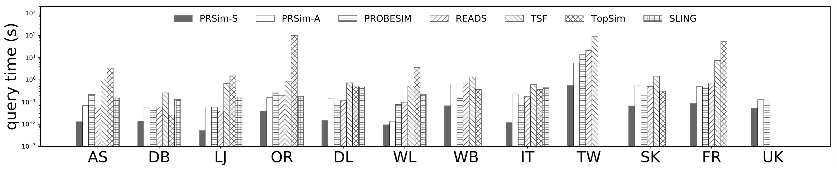 Figure 22