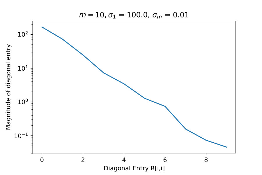 Figure 8