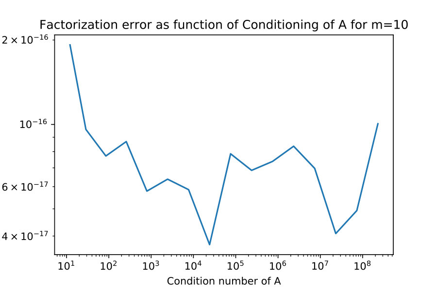 Figure 9