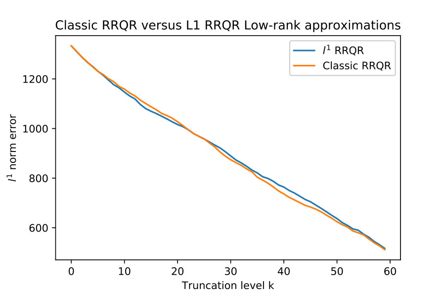 Figure 12