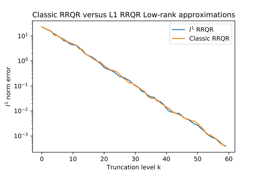 Figure 13