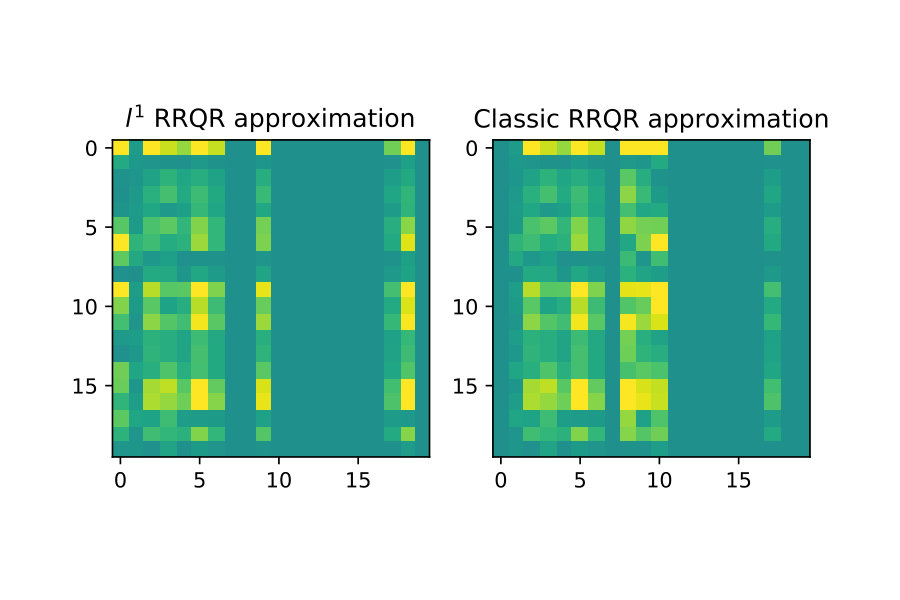 Figure 15