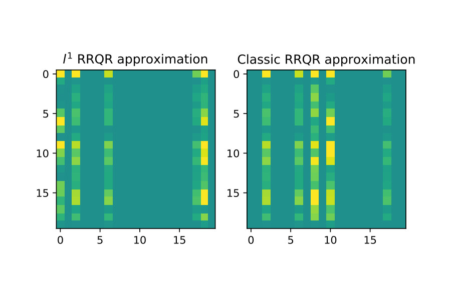 Figure 16