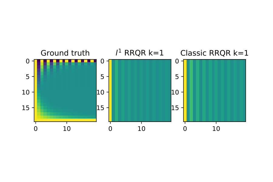 Figure 18