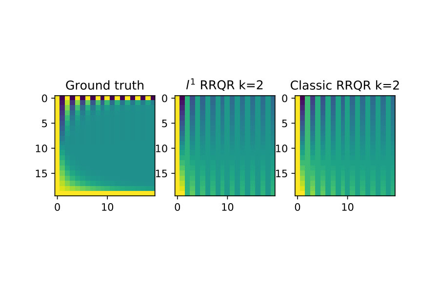 Figure 19