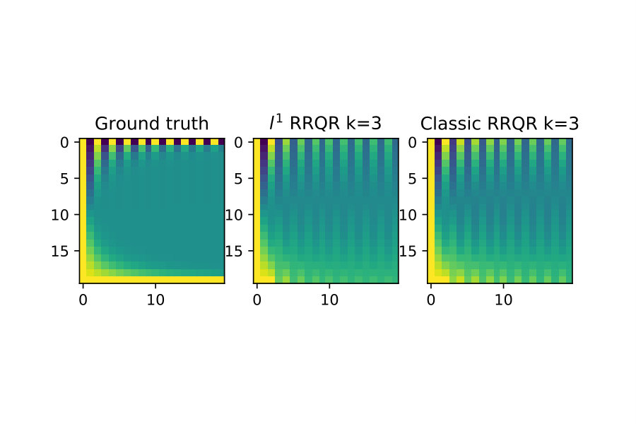 Figure 20