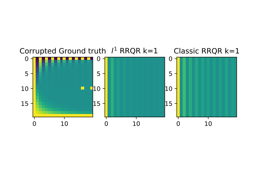 Figure 21