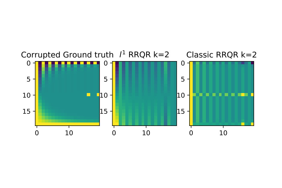 Figure 22