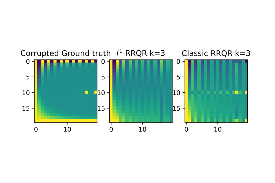 Figure 23