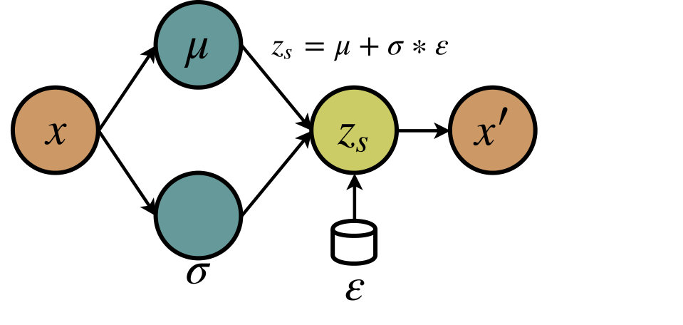 Figure 13