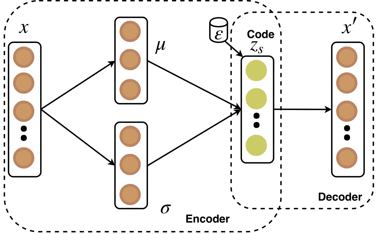 Figure 15