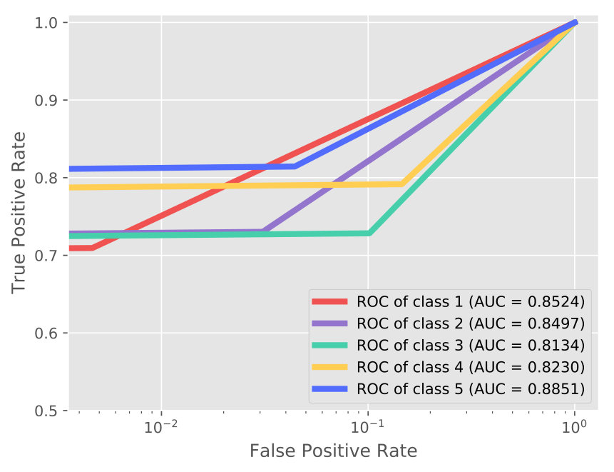 Figure 17