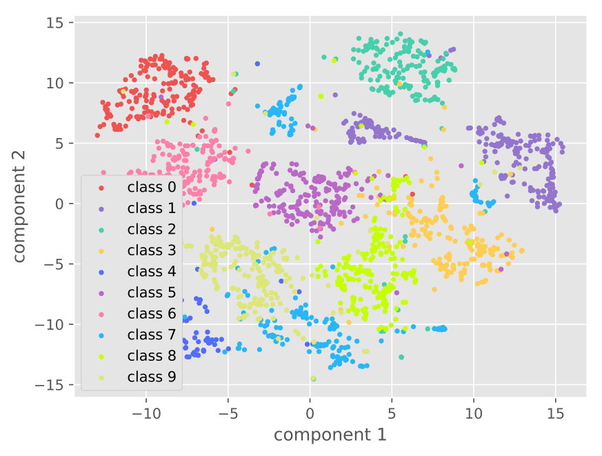 Figure 18