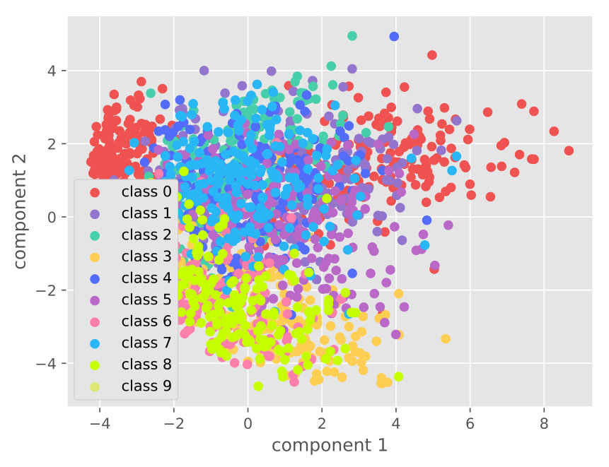 Figure 19