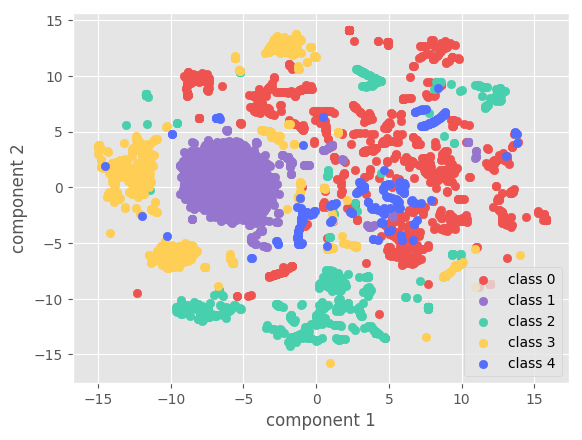 Figure 20
