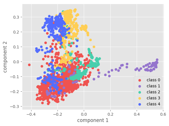 Figure 21