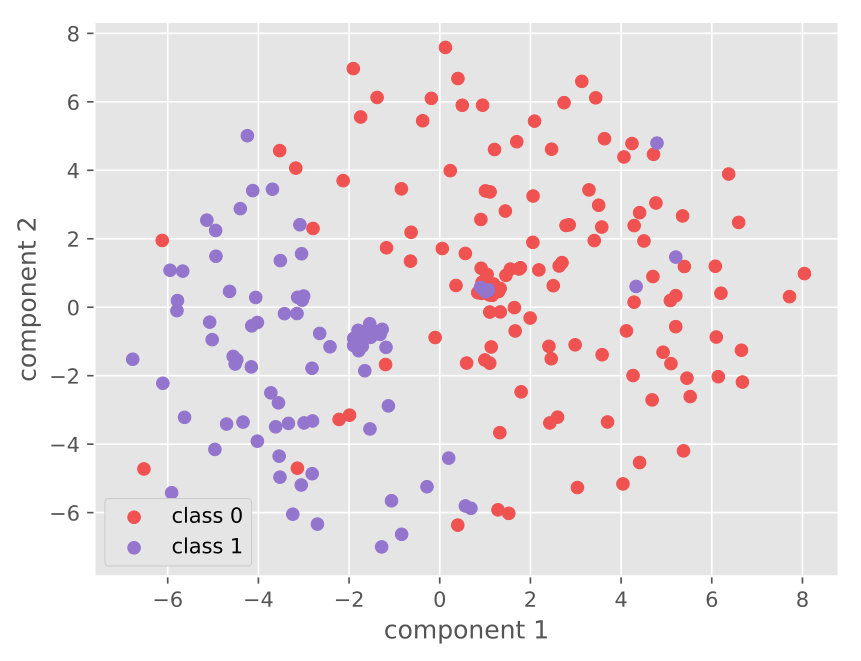 Figure 22
