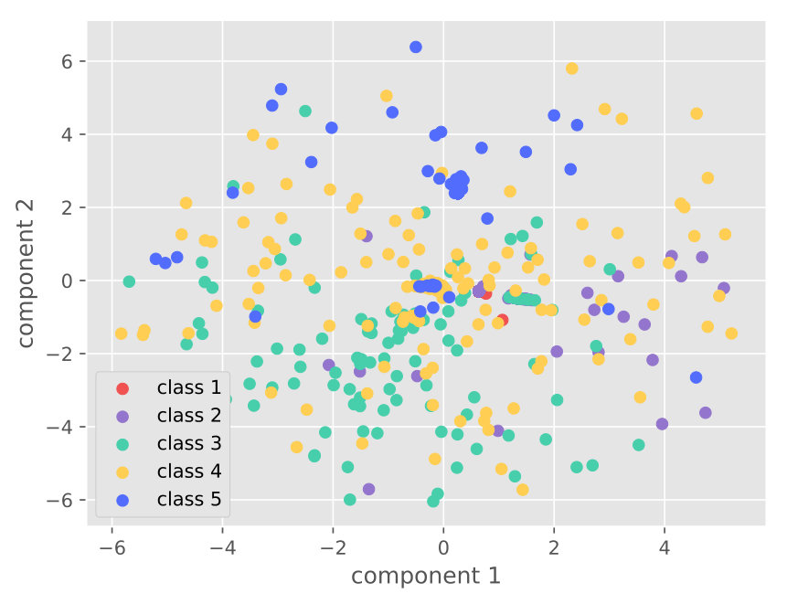 Figure 24