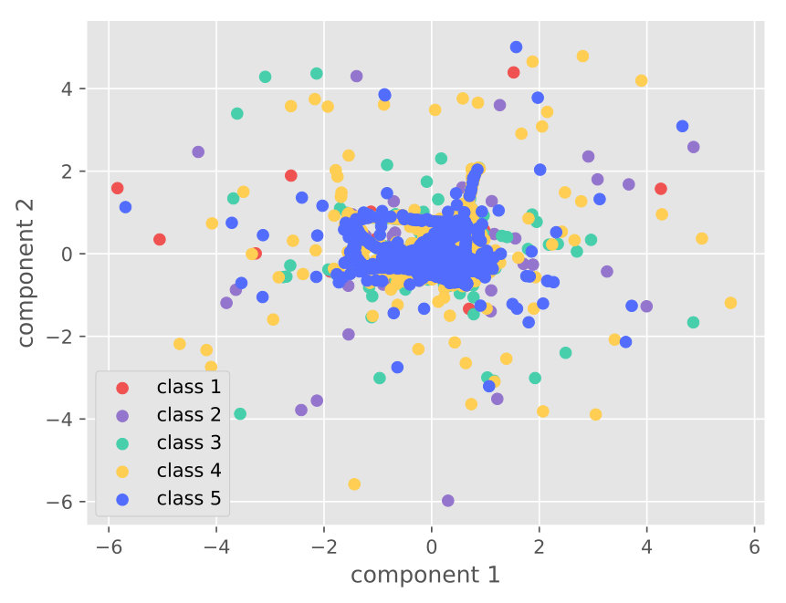Figure 25