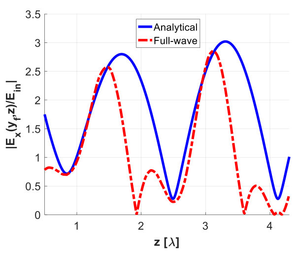 Figure 11