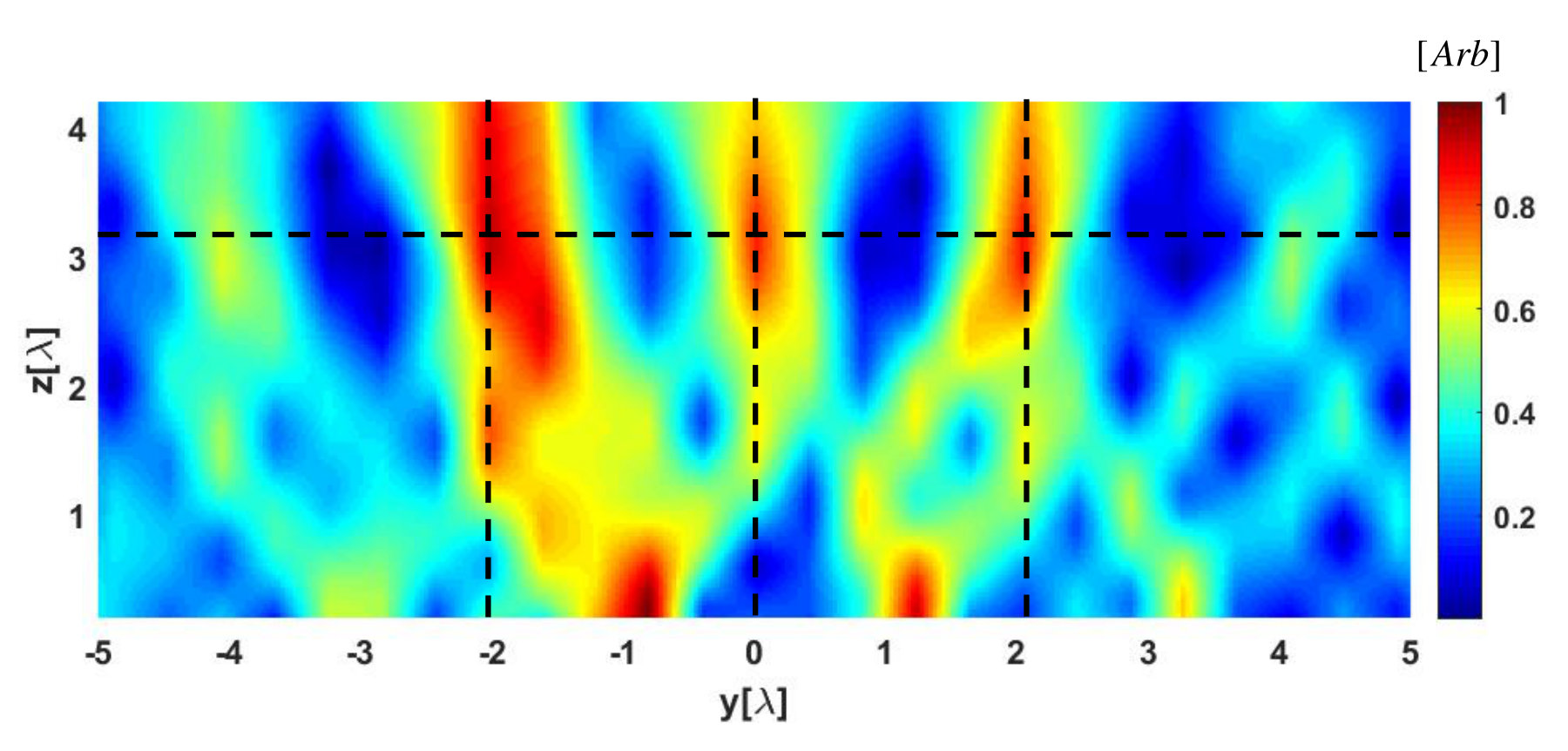 Figure 13