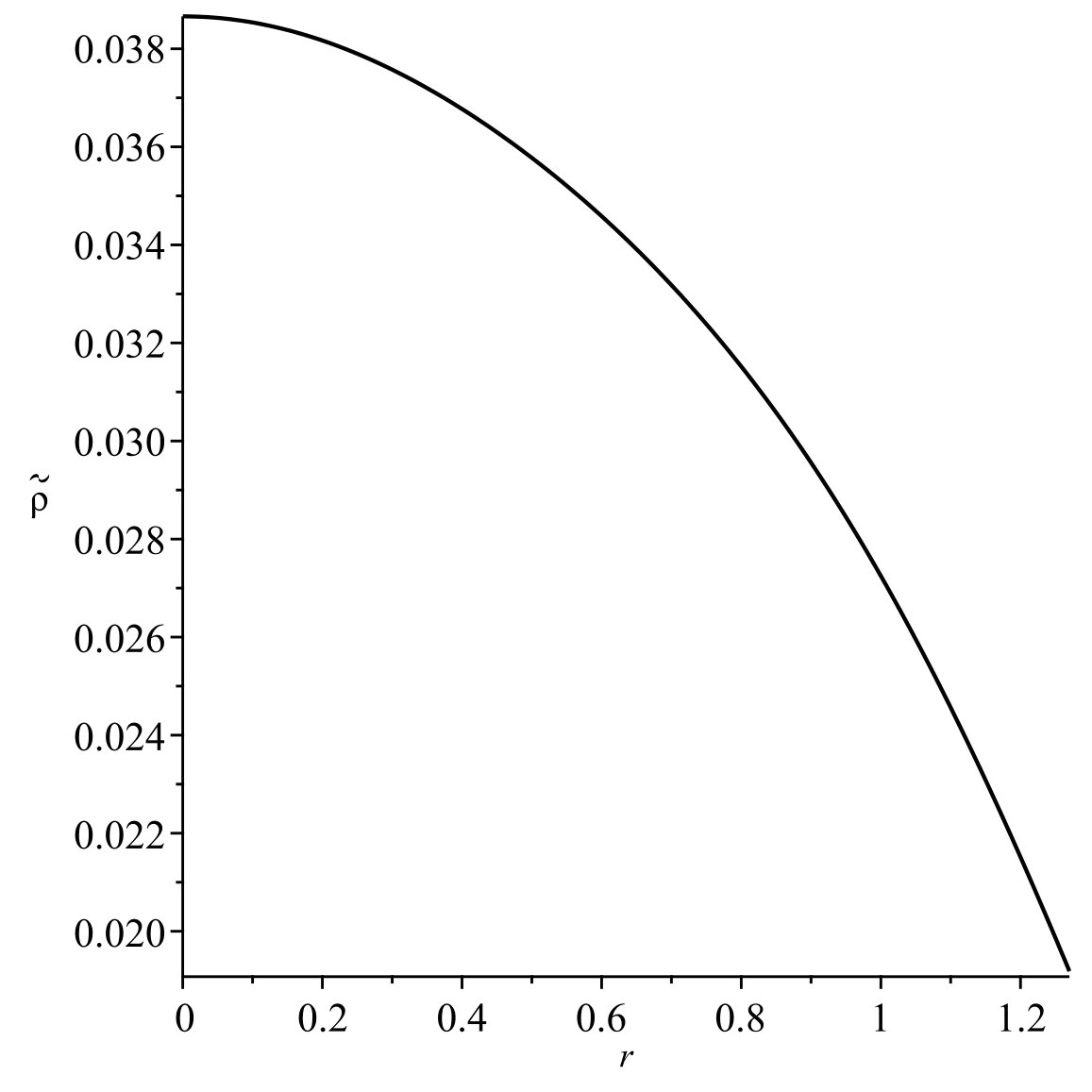 Figure 21