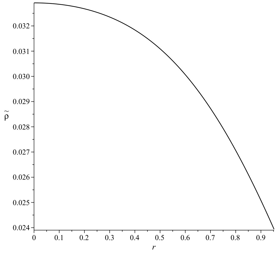 Figure 22