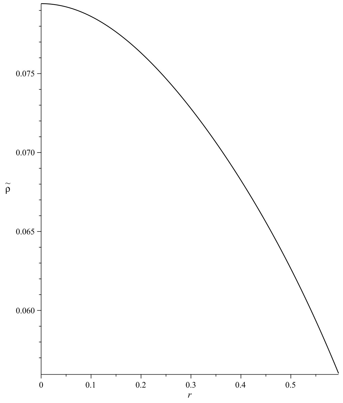 Figure 23