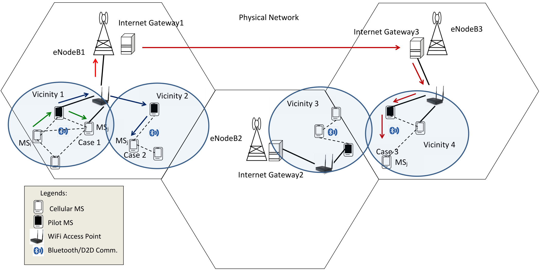 Figure 13