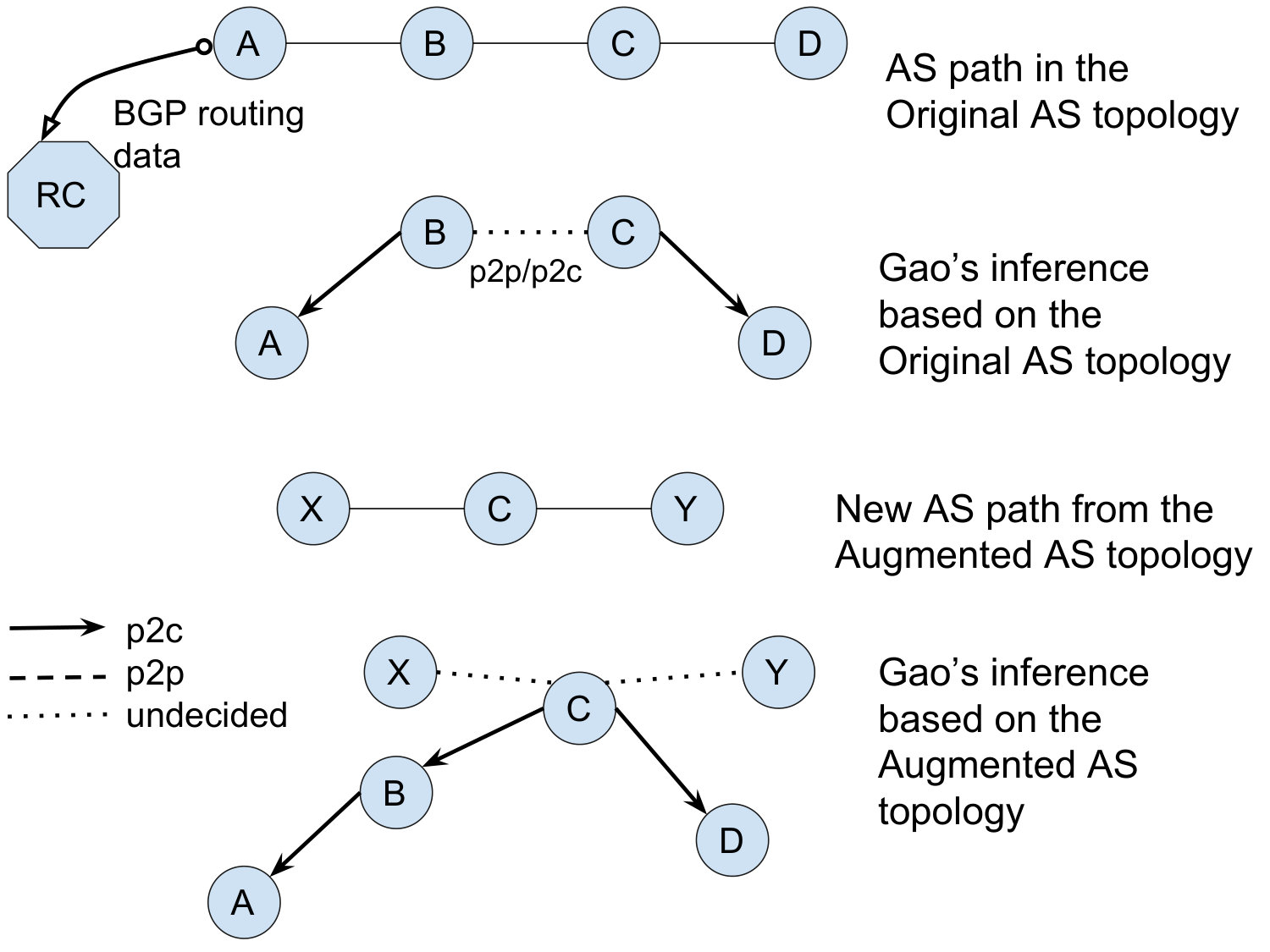 Figure 16