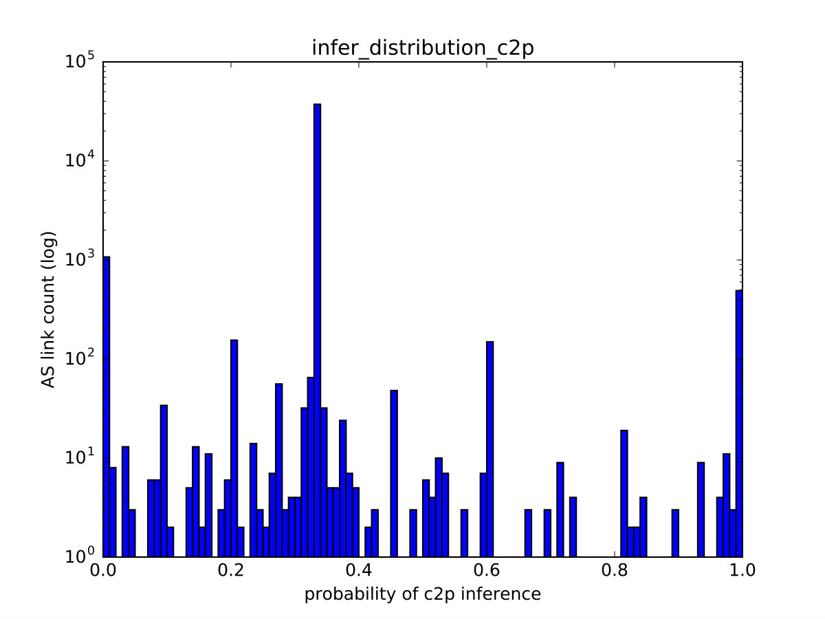 Figure 19