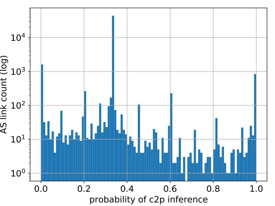 Figure 20