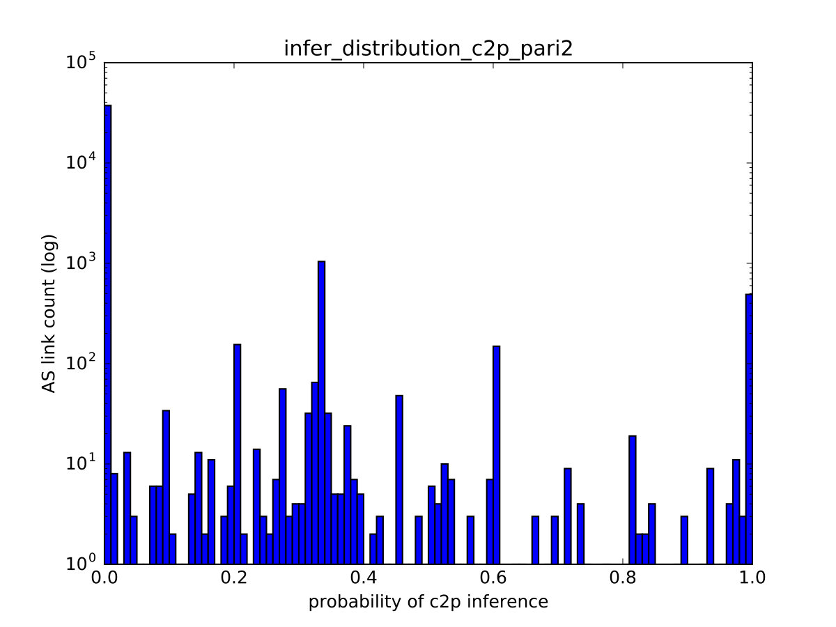 Figure 21