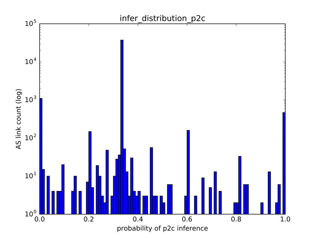 Figure 22