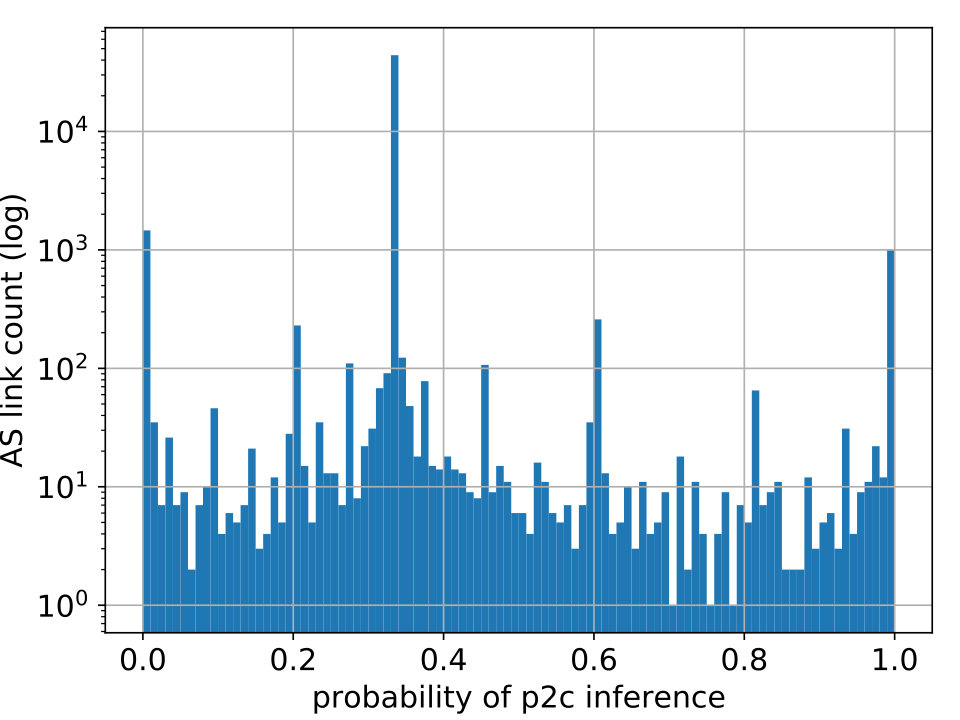 Figure 23