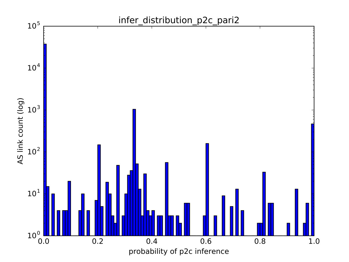 Figure 24