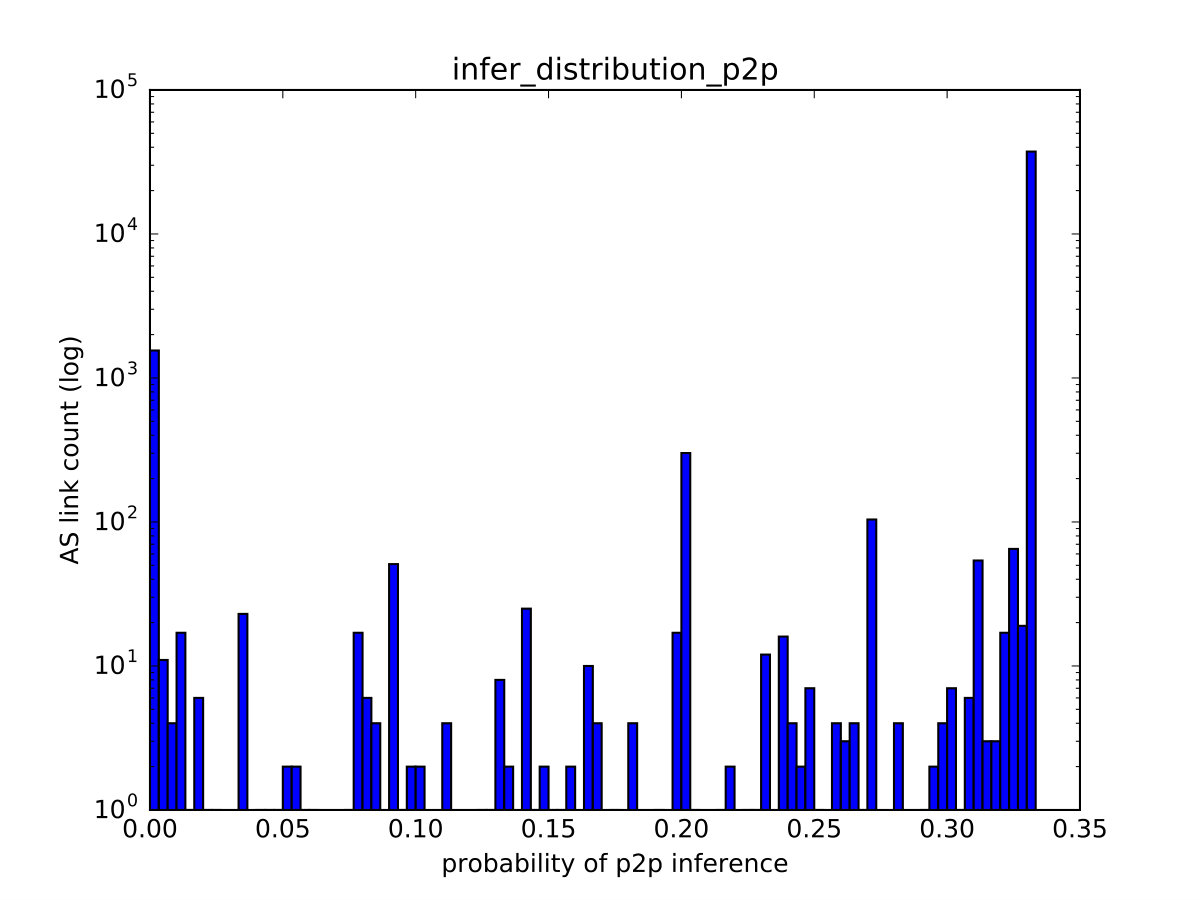 Figure 25