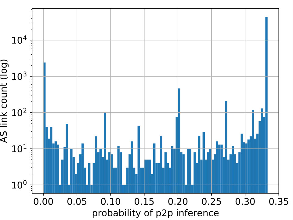 Figure 26