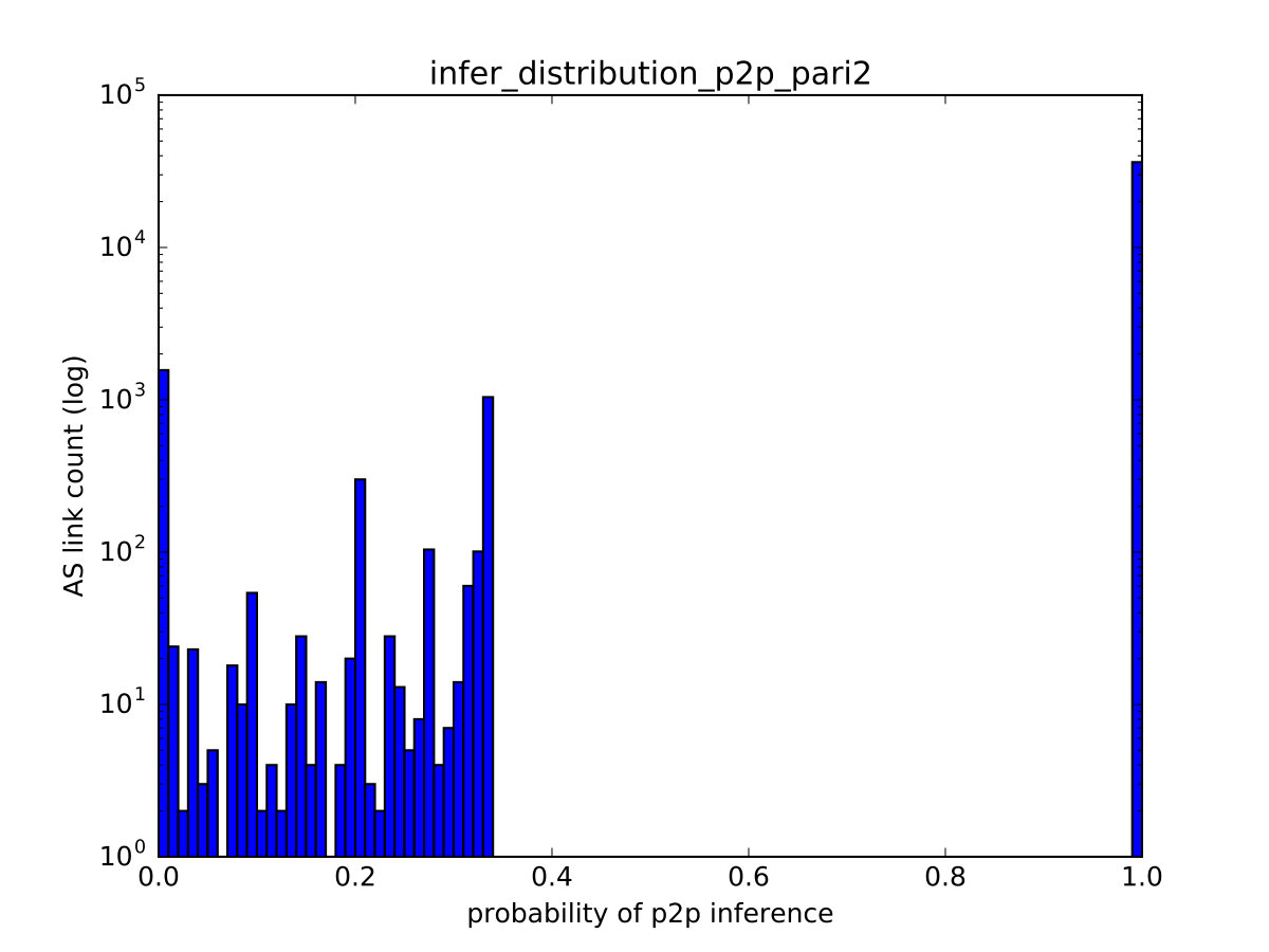 Figure 27