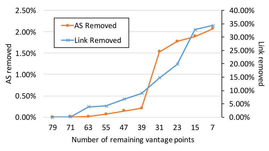 Figure 28