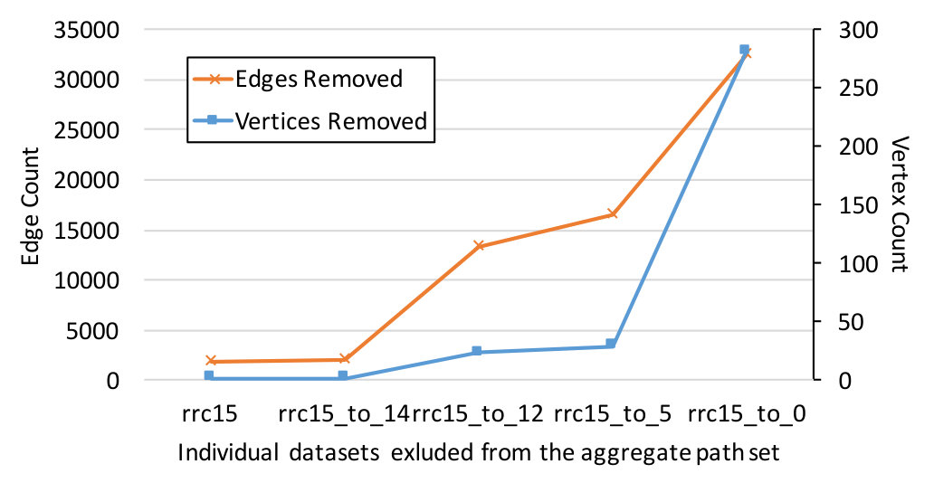 Figure 29