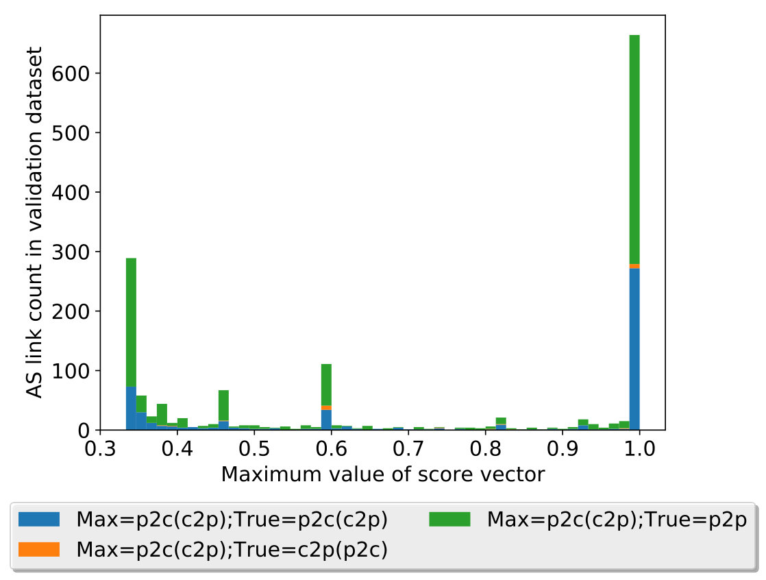 Figure 35