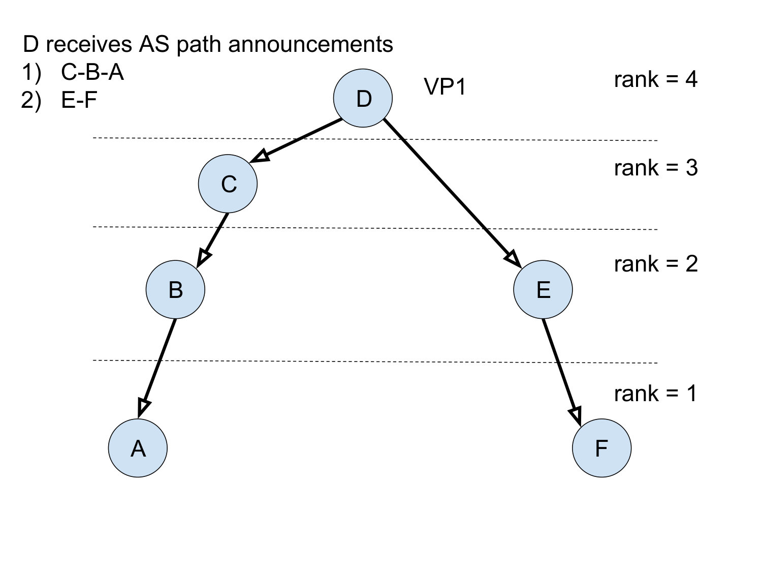 Figure 37