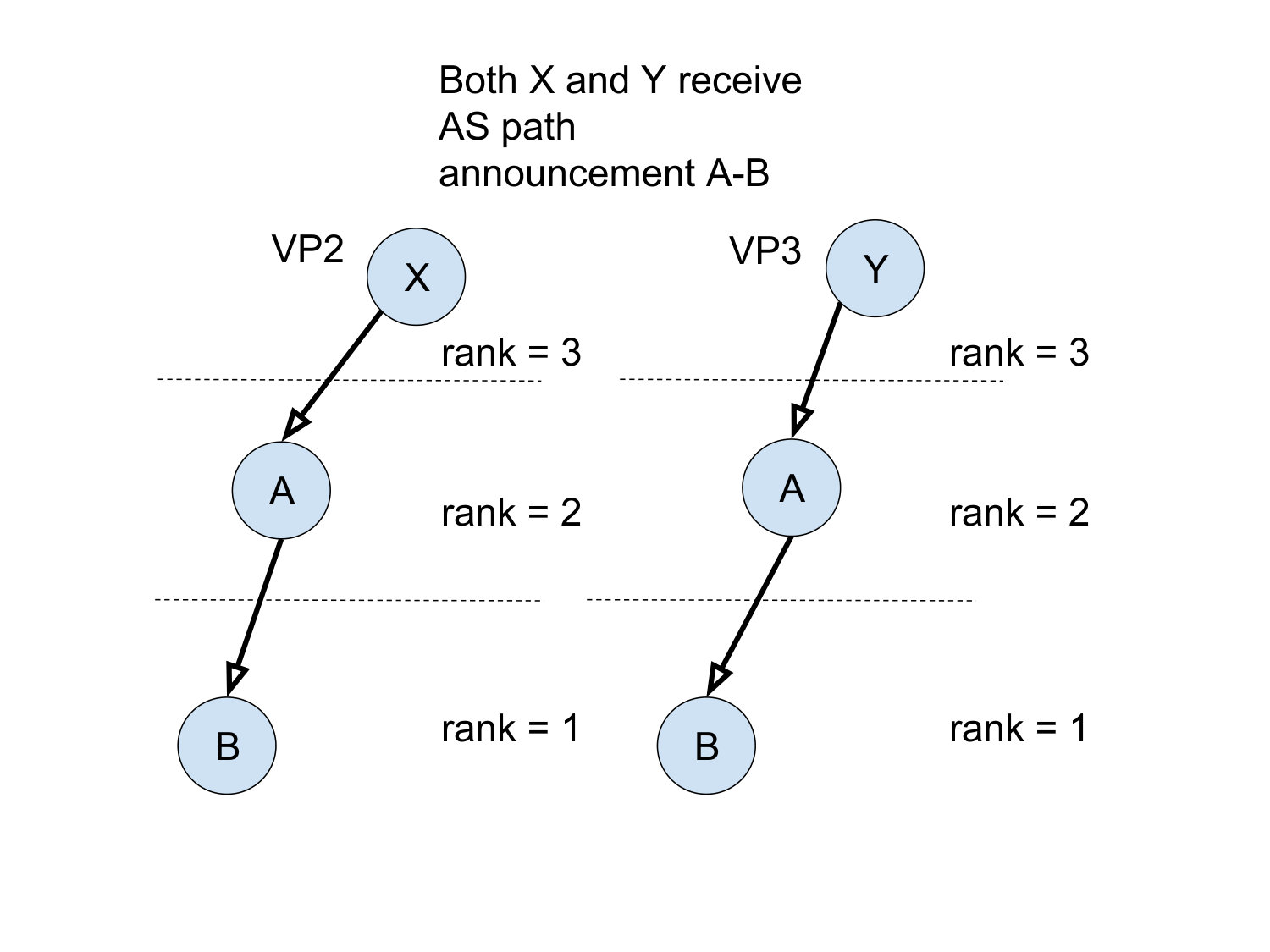 Figure 38