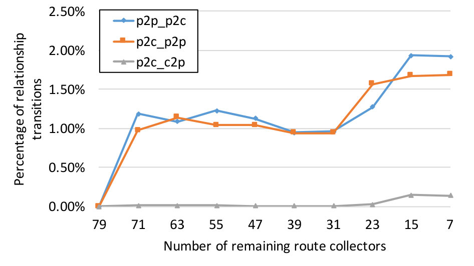 Figure 39